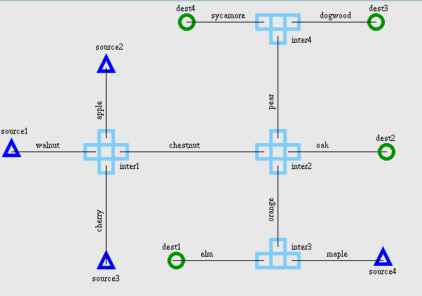 Trafix Input  Environment