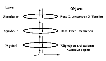 The Trafix Software
   Structure