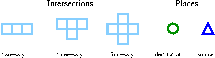 The Trafix XFig
  Library Elements